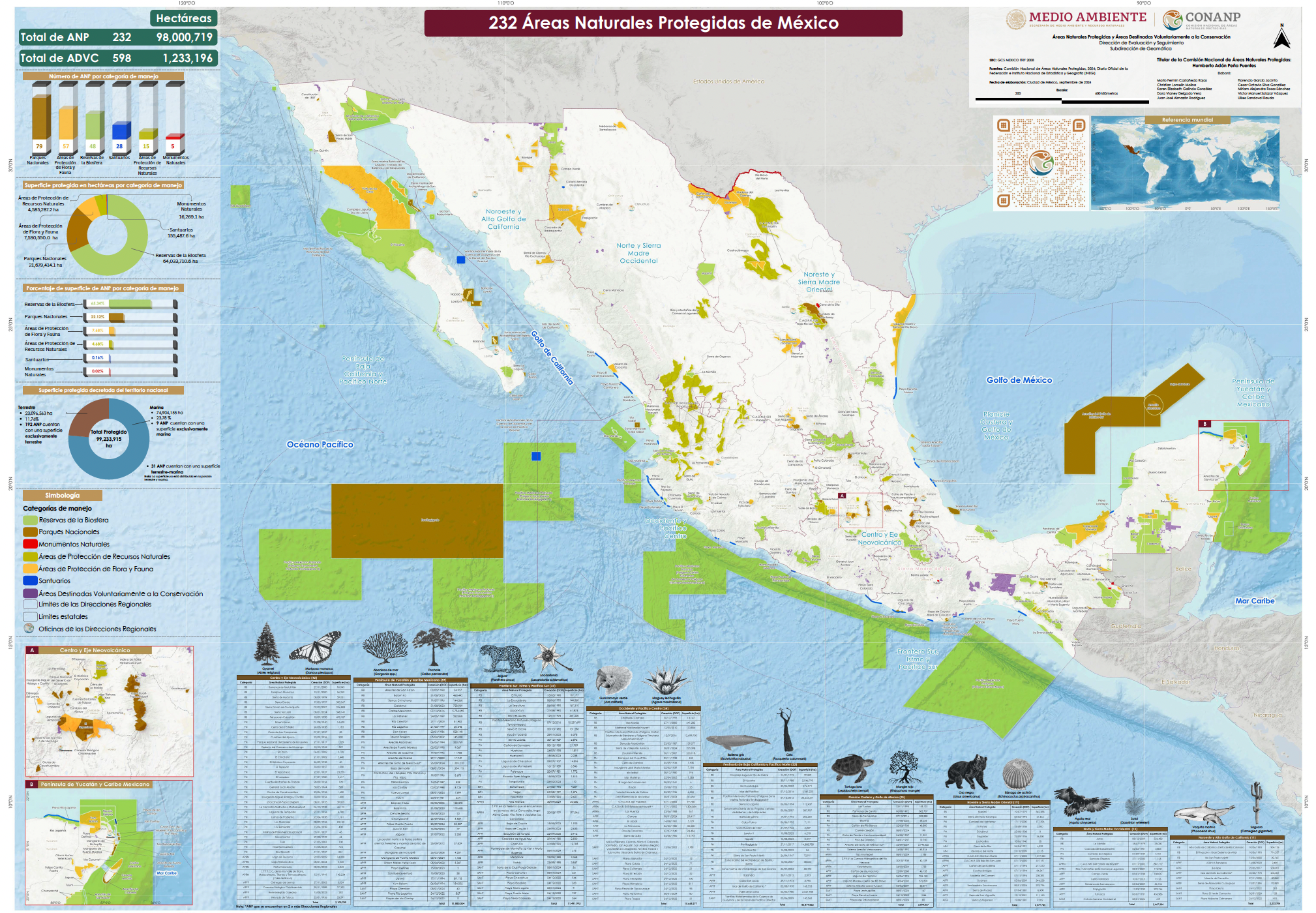 Mapa oficial de las 232 Áreas Naturales Protegidas de México administradas por la CONANP, que muestra su distribución geográfica en el territorio nacional incluyendo zonas marinas y terrestres